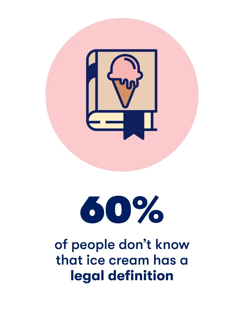 50 Win In The Tillamook Ice Cream Real Scoop Sweepstakes